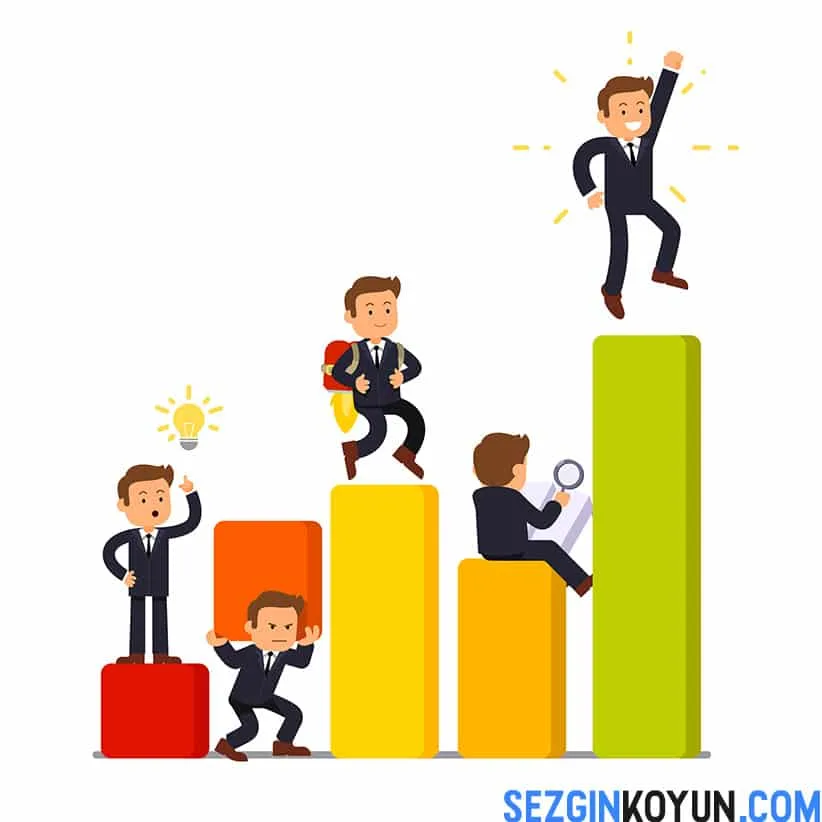 Stratejik Pazarlama Planlaması Nedir? Aşamaları ve Nasıl Yapılır?