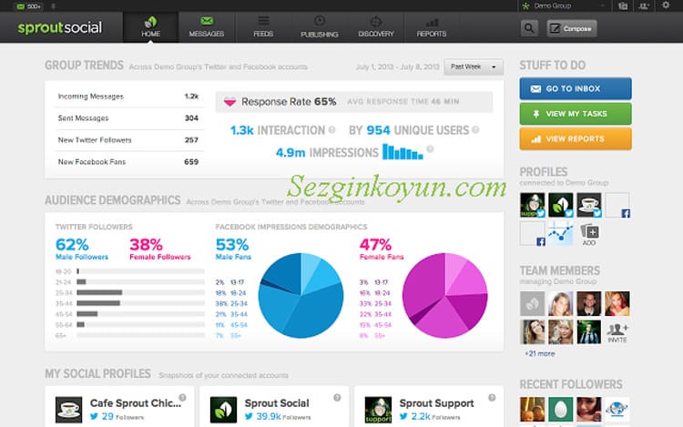 Sosyal Medya Araçları - Sprout Social