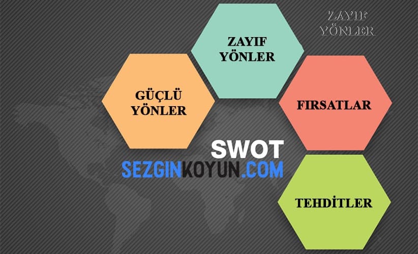 swot analizi sablonu