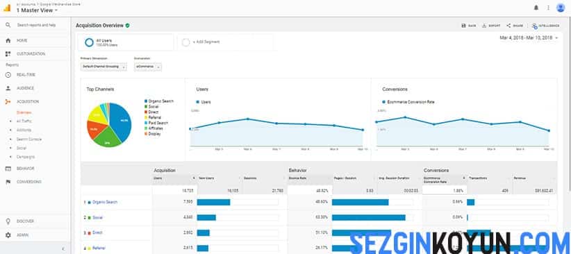 Google Analytics