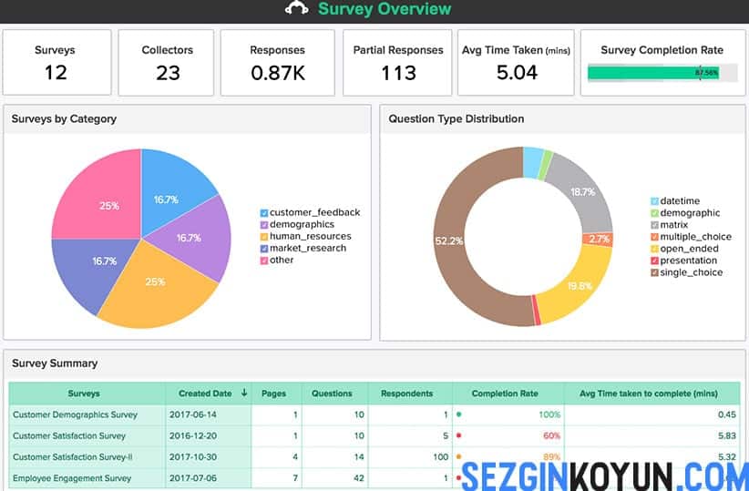 SurveyMonkey