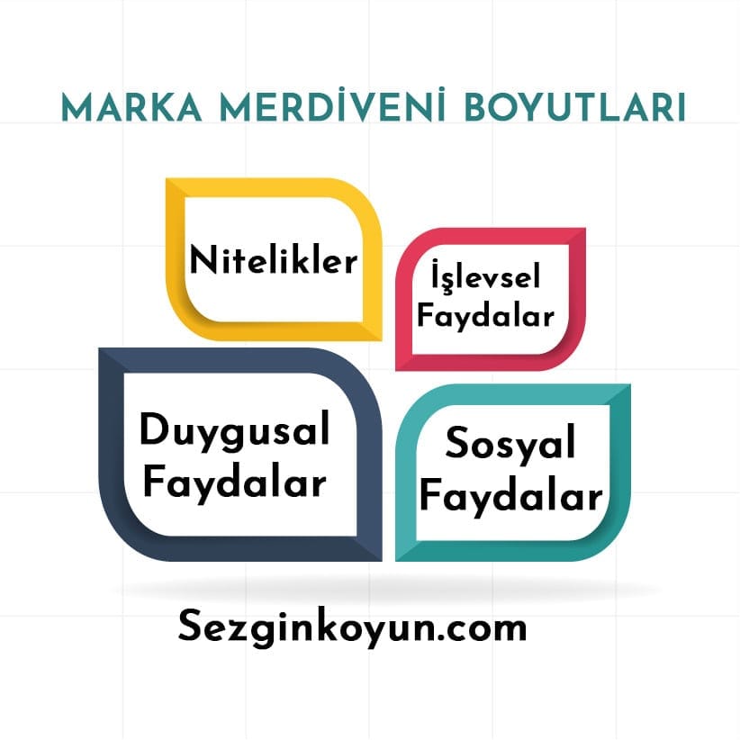 Marka Merdiveni Boyutları﻿