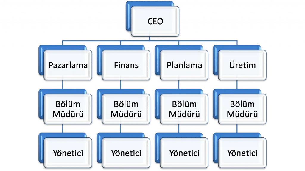 Geleneksel Hiyerarşi