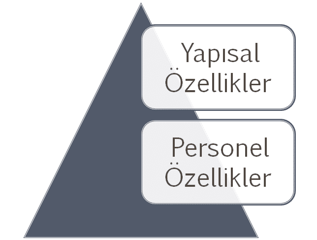 Personel Güçlendirmede Yapısal Ve Personel Özellikleri