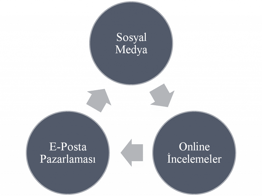 Küçük işletmeleri Başarıya Ulaştıracak Pazarlama Trendleri