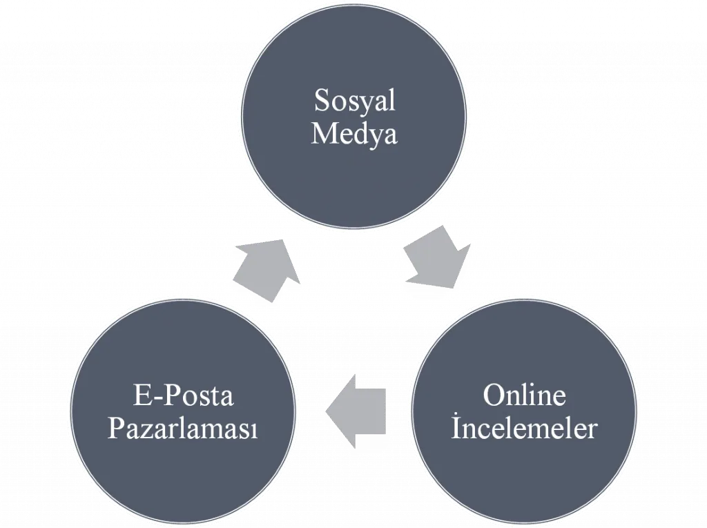 Küçük işletmeleri Başarıya Ulaştıracak Pazarlama Trendleri