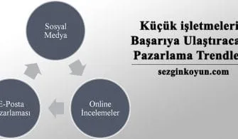 Küçük işletmeleri Başarıya Ulaştıracak Pazarlama Trendleri