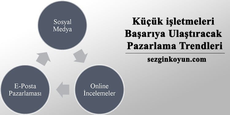 Küçük işletmeleri Başarıya Ulaştıracak Pazarlama Trendleri