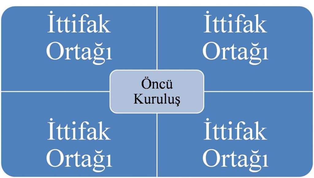 Sanal Organizasyon Hiyerarşisi