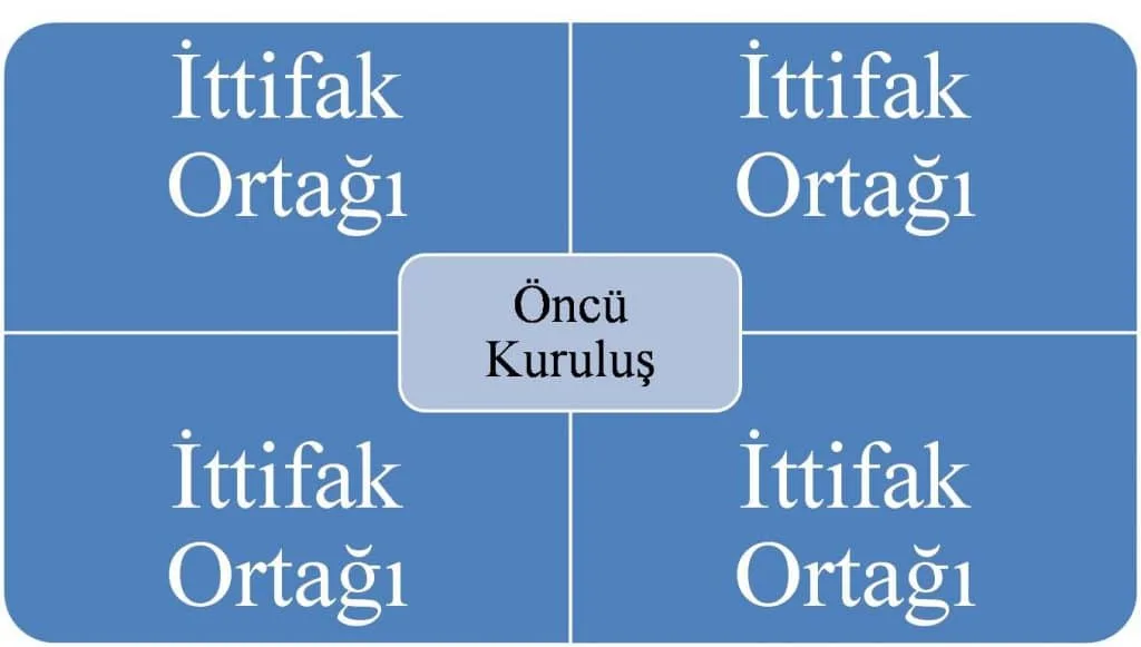 Sanal Organizasyon Hiyerarşisi