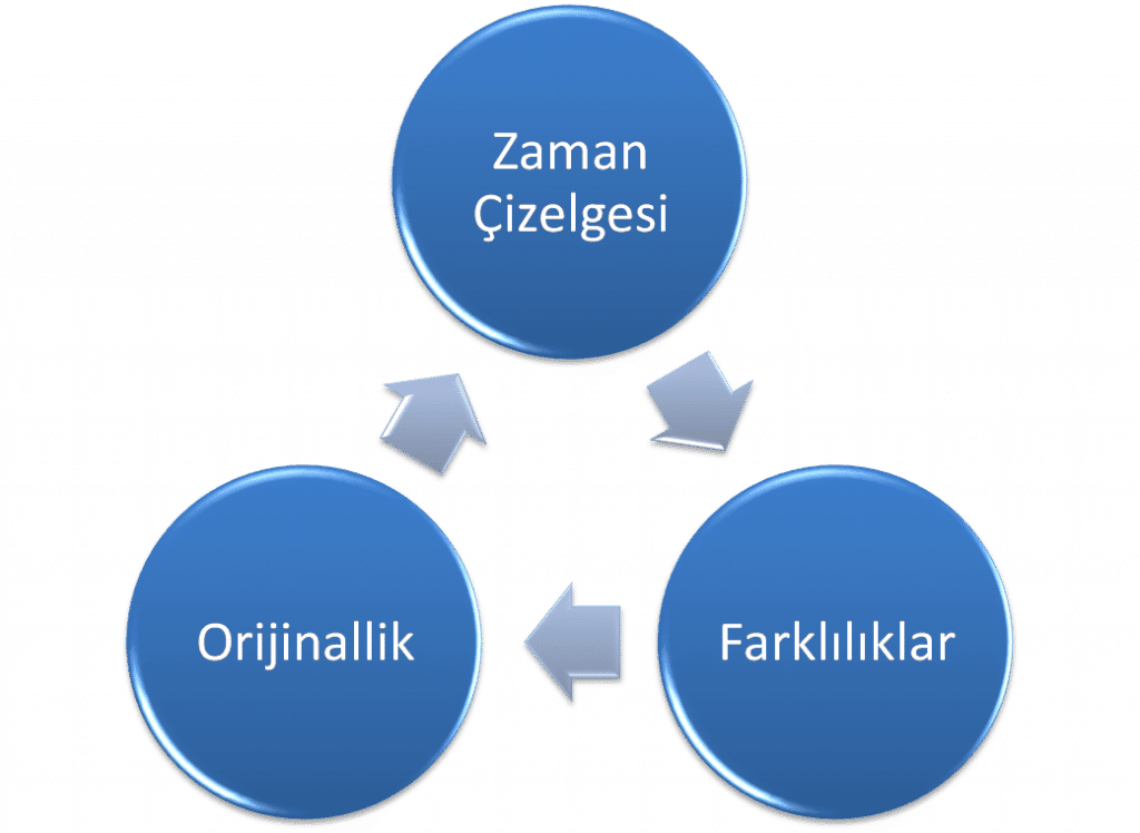 Etkili Sosyal Medya Pazarlaması İçin Üç İpucu