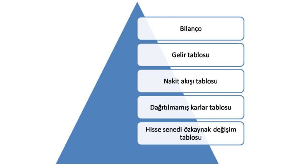 Muhasebe Mali tablolar