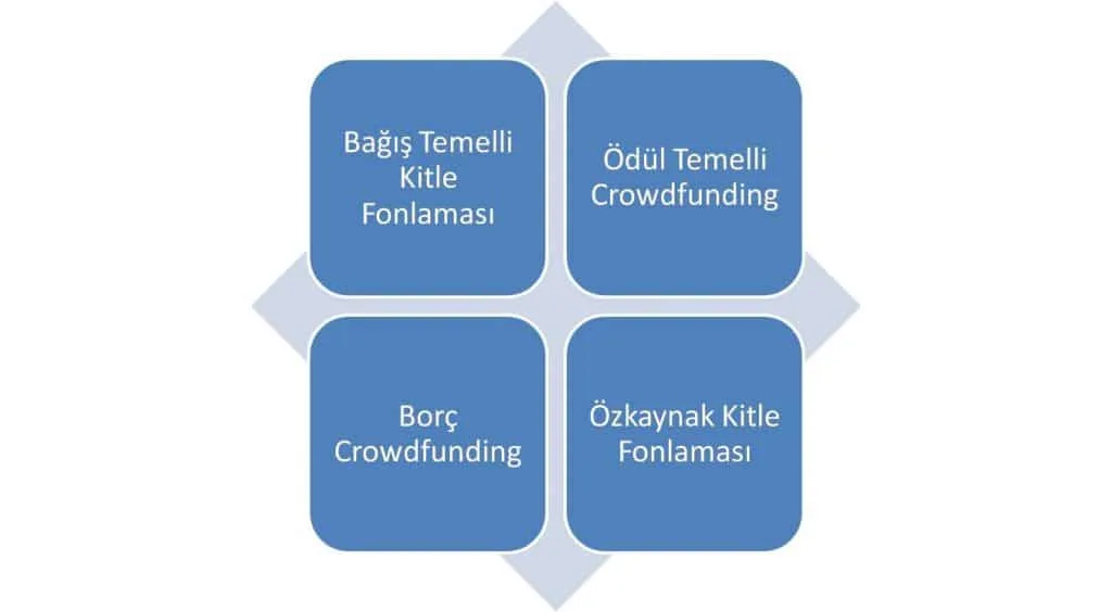 Crowdfunding Çeşitleri