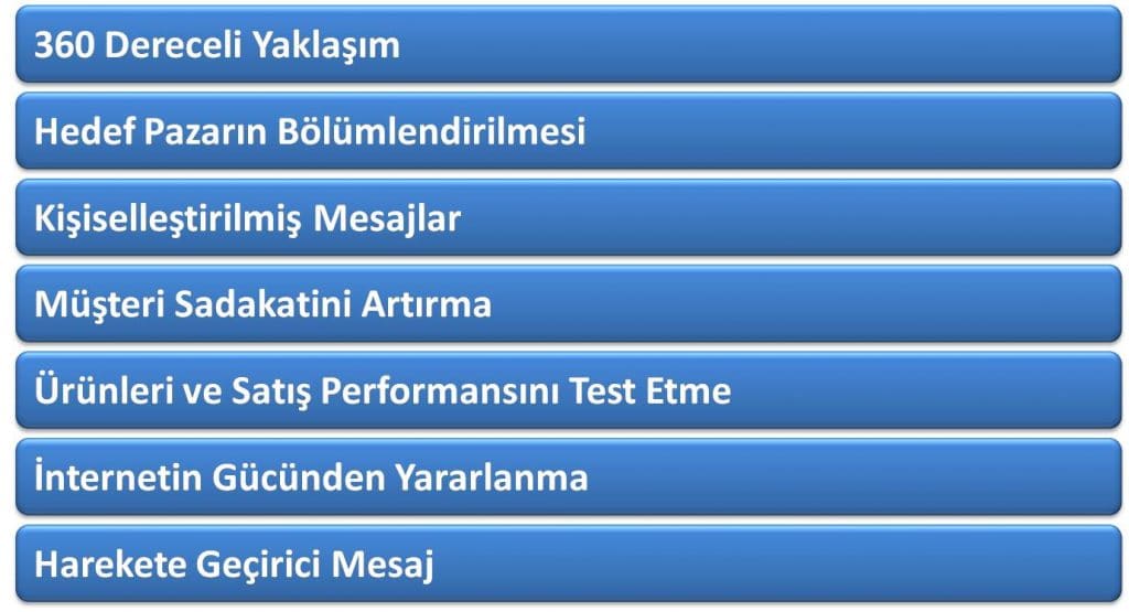 Doğrudan Pazarlama Stratejileri