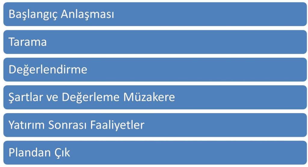 Risk Sermayesi Süreci