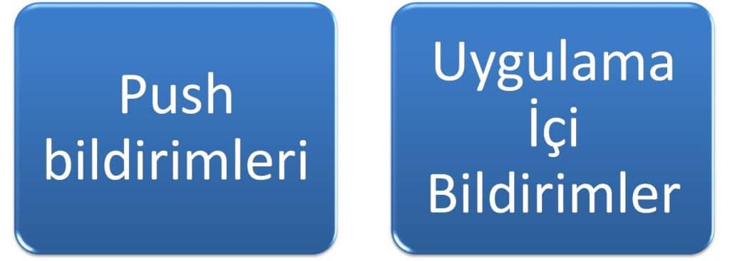 Karışıma Mobil Uygulamalar Eklemek