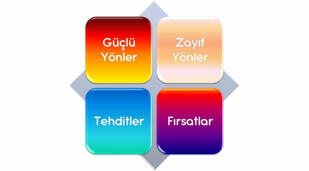 Ebay Swot Analizi