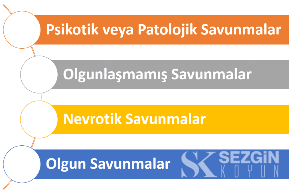 Savunma Mekanizmaları Hiyerarşisi