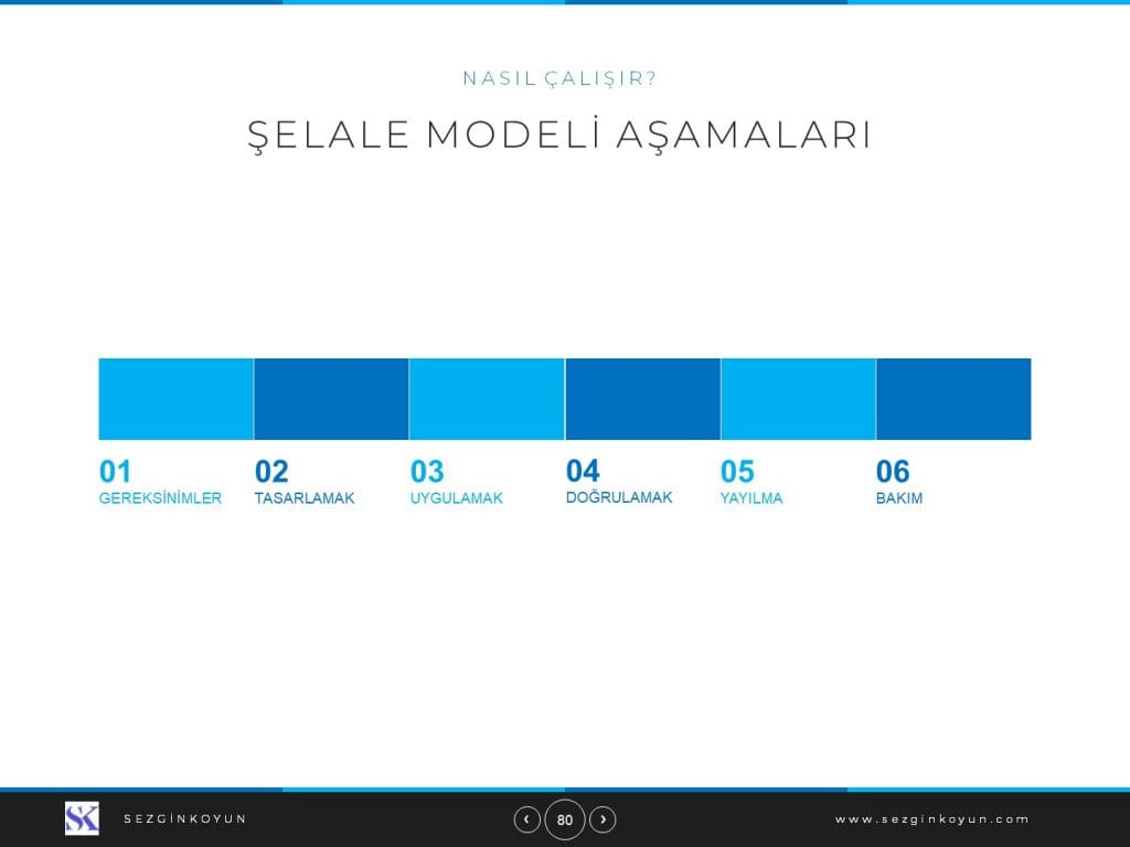 Şelale Modeli Aşamaları