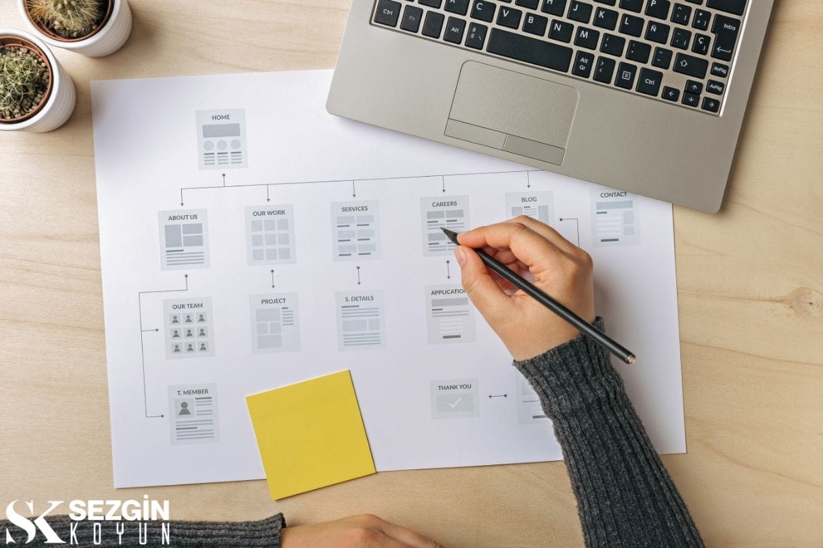 Web Sitesi Gezinme Tasarımı için En İyi Uygulamalar