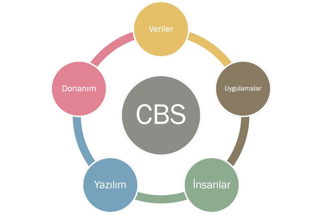 cbs nedir